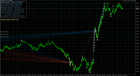 Grafik EURUSD, M1, 2024.05.09 18:19 UTC, Octa Markets Incorporated, MetaTrader 5, Demo