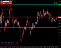 Chart EURUSD, M1, 2024.05.09 18:21 UTC, WM Markets Ltd, MetaTrader 4, Real