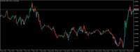 Chart EURUSD, M15, 2024.05.09 18:23 UTC, FBS Markets Inc., MetaTrader 5, Real