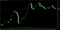 Chart GOLD, M5, 2024.05.09 16:58 UTC, Ava Trade Ltd., MetaTrader 5, Real