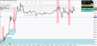 Chart !STD_EURGBP, M15, 2024.05.09 17:42 UTC, FBS Markets Inc., MetaTrader 4, Demo
