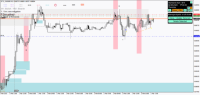 Chart !STD_EURGBP, M15, 2024.05.09 17:48 UTC, FBS Markets Inc., MetaTrader 4, Demo