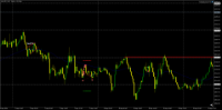 Chart XAUUSD, M15, 2024.05.09 18:50 UTC, Raw Trading Ltd, MetaTrader 5, Demo