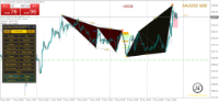 Chart XAUUSD, M30, 2024.05.09 17:24 UTC, STARTRADER International PTY Limited, MetaTrader 4, Real