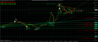 Chart XAUUSD, M5, 2024.05.09 17:42 UTC, FBS Markets Inc., MetaTrader 4, Real