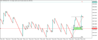 Chart Boom 1000 Index, M3, 2024.05.09 19:52 UTC, Deriv.com Limited, MetaTrader 5, Demo