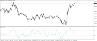 Gráfico EURUSD, M15, 2024.05.09 19:25 UTC, First Prudential Markets Pty Ltd., MetaTrader 4, Real