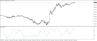 Chart EURUSD, M5, 2024.05.09 19:51 UTC, First Prudential Markets Pty Ltd., MetaTrader 4, Real