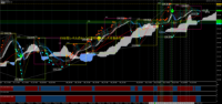Chart GBPJPY_MT, M15, 2024.05.09 20:37 UTC, JFX Corporation, MetaTrader 4, Real