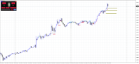 Chart GBPUSD, M15, 2024.05.09 21:57 UTC, Raw Trading Ltd, MetaTrader 4, Real