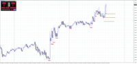 Chart GBPUSD, M15, 2024.05.09 20:58 UTC, Raw Trading Ltd, MetaTrader 4, Real