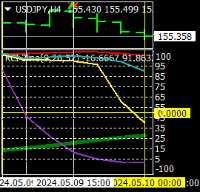 Chart USDJPY, H4, 2024.05.09 22:22 UTC, Titan FX Limited, MetaTrader 4, Real