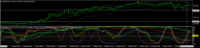 Chart USDJPY, M5, 2024.05.09 19:38 UTC, Titan FX Limited, MetaTrader 4, Real