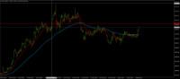 Chart XAU_USD, H1, 2024.05.09 20:51 UTC, BenchMark Finance AD, MetaTrader 4, Real