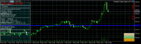 Chart XAUUSD.raw, M1, 2024.05.09 19:44 UTC, ACG Markets Ltd, MetaTrader 5, Demo