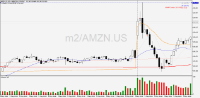 Chart AMZN.US, M2, 2024.05.10 00:50 UTC, ActivTrades Corp, MetaTrader 5, Real