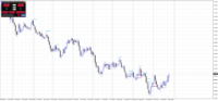 Chart EURUSD, D1, 2024.05.10 00:38 UTC, Raw Trading Ltd, MetaTrader 4, Demo
