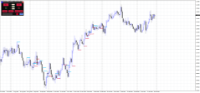 Chart EURUSD, D1, 2024.05.10 01:15 UTC, Raw Trading Ltd, MetaTrader 4, Demo