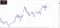 Chart GBPUSD, M15, 2024.05.09 22:53 UTC, Raw Trading Ltd, MetaTrader 4, Real