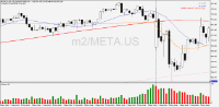 Chart META.US, M2, 2024.05.10 01:02 UTC, ActivTrades Corp, MetaTrader 5, Real