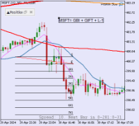 Chart MSFT.OQ, M2, 2024.05.10 01:06 UTC, Hantec Markets Holdings Limited, MetaTrader 5, Demo