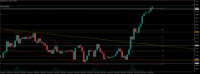 Chart XAUUSD.pro, H1, 2024.05.10 02:17 UTC, ACG Markets Ltd, MetaTrader 5, Demo