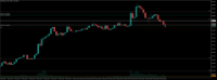 Chart XAUUSD.pro, M5, 2024.05.10 02:38 UTC, ACG Markets Ltd, MetaTrader 5, Demo