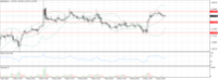 Chart EURUSD, H1, 2024.05.10 05:02 UTC, AxiCorp Financial Services Pty Ltd, MetaTrader 4, Real