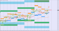 Chart EURUSD, H1, 2024.05.10 04:41 UTC, BenchMark Finance AD, MetaTrader 4, Real