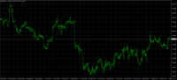 Chart EURUSD, H1, 2024.05.10 04:19 UTC, WM Markets Ltd, MetaTrader 4, Real