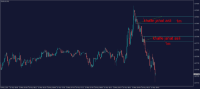 Chart EURUSD, M1, 2024.05.10 06:49 UTC, WM Markets Ltd, MetaTrader 4, Real