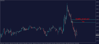 Chart EURUSD, M1, 2024.05.10 06:46 UTC, WM Markets Ltd, MetaTrader 4, Real