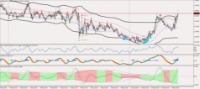 Chart GBPNZD, M5, 2024.05.10 06:43 UTC, Key to Markets Group Ltd, MetaTrader 4, Real