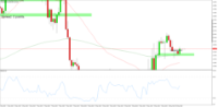 Chart GBPUSD, H1, 2024.05.10 05:27 UTC, Raw Trading Ltd, MetaTrader 5, Real