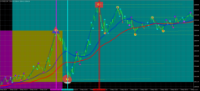 Chart GOLD.&#163;, M1, 2024.05.10 05:35 UTC, CMC Markets Plc, MetaTrader 4, Demo