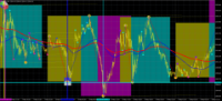 Chart GOLD.&#163;, M5, 2024.05.10 05:39 UTC, CMC Markets Plc, MetaTrader 4, Demo
