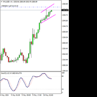 Chart XAUUSD-, H1, 2024.05.10 05:06 UTC, Trinota Markets Ltd, MetaTrader 4, Real