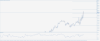 Chart DAX40, M5, 2024.05.10 07:35 UTC, Five Percent Online Ltd, MetaTrader 5, Demo