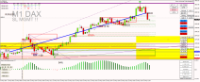 Chart DE40, M1, 2024.05.10 08:07 UTC, Raw Trading Ltd, MetaTrader 4, Real