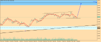 Chart EURNZD, H4, 2024.05.10 08:11 UTC, HF Markets SA (Pty) Ltd, MetaTrader 5, Real