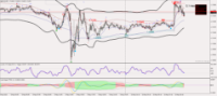 Chart GBPCAD, M5, 2024.05.10 07:54 UTC, Key to Markets Group Ltd, MetaTrader 4, Real