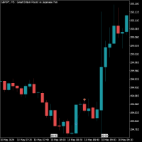 Chart GBPJPY, M5, 2024.05.10 07:38 UTC, Raw Trading Ltd, MetaTrader 5, Demo
