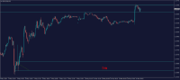 Chart GBPUSD@, M5, 2024.05.10 06:55 UTC, WM Markets Ltd, MetaTrader 4, Real