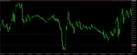 Chart NDX100, M15, 2024.05.10 08:21 UTC, GrowthNext - F.Z.C, MetaTrader 5, Demo