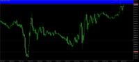 Chart NDX100, M15, 2024.05.10 08:32 UTC, GrowthNext - F.Z.C, MetaTrader 5, Demo