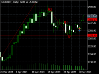 Chart XAUUSD#, D1, 2024.05.10 07:32 UTC, Smart Securities &amp; Commodities Limited, MetaTrader 5, Demo