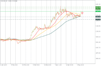 Chart XAUUSD, H4, 2024.05.10 07:29 UTC, Pepperstone Group Limited, MetaTrader 5, Real