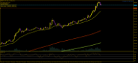 Chart XAUUSD., M5, 2024.05.10 07:22 UTC, Aron Markets Ltd, MetaTrader 5, Demo