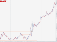 Chart XAUUSD@, M5, 2024.05.10 08:34 UTC, WM Markets Ltd, MetaTrader 4, Real