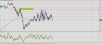 Chart AUDUSD, M1, 2024.05.10 10:12 UTC, FTMO S.R.O., MetaTrader 4, Demo